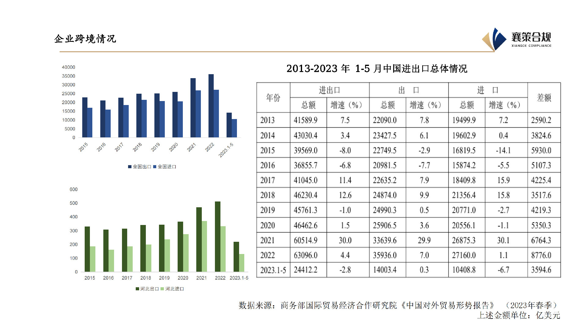 跨境贸易与投融资合规_03.png