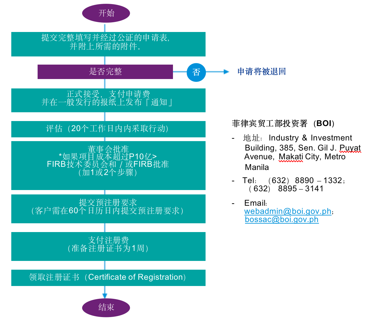 菲律宾2-19.png