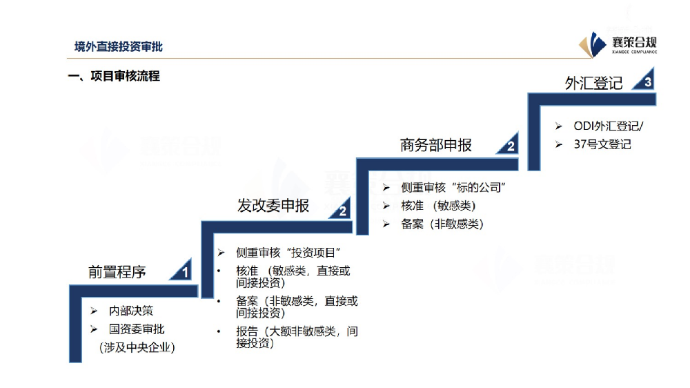 1760153056176390.png 出海企业合规管理_1758101609_47.png