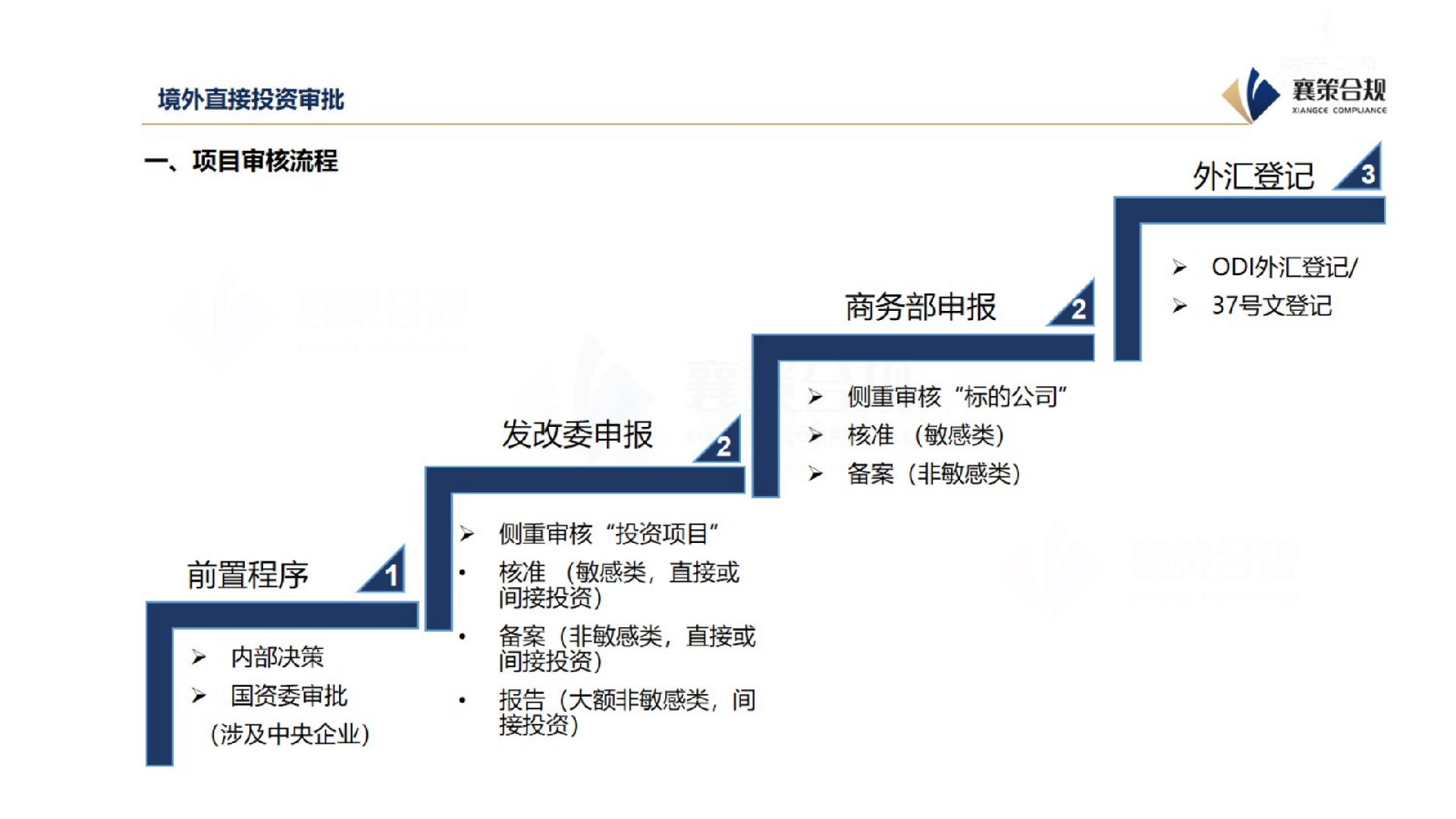1760153154951735.png 出海企业合规管理_1758101609_47.png
